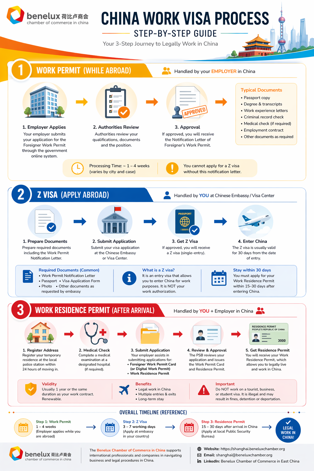 Infographic