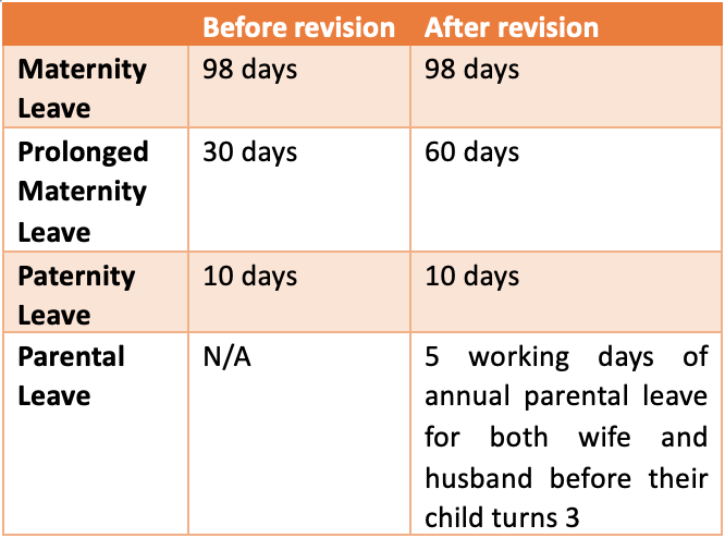 Parental Leave in Shanghai